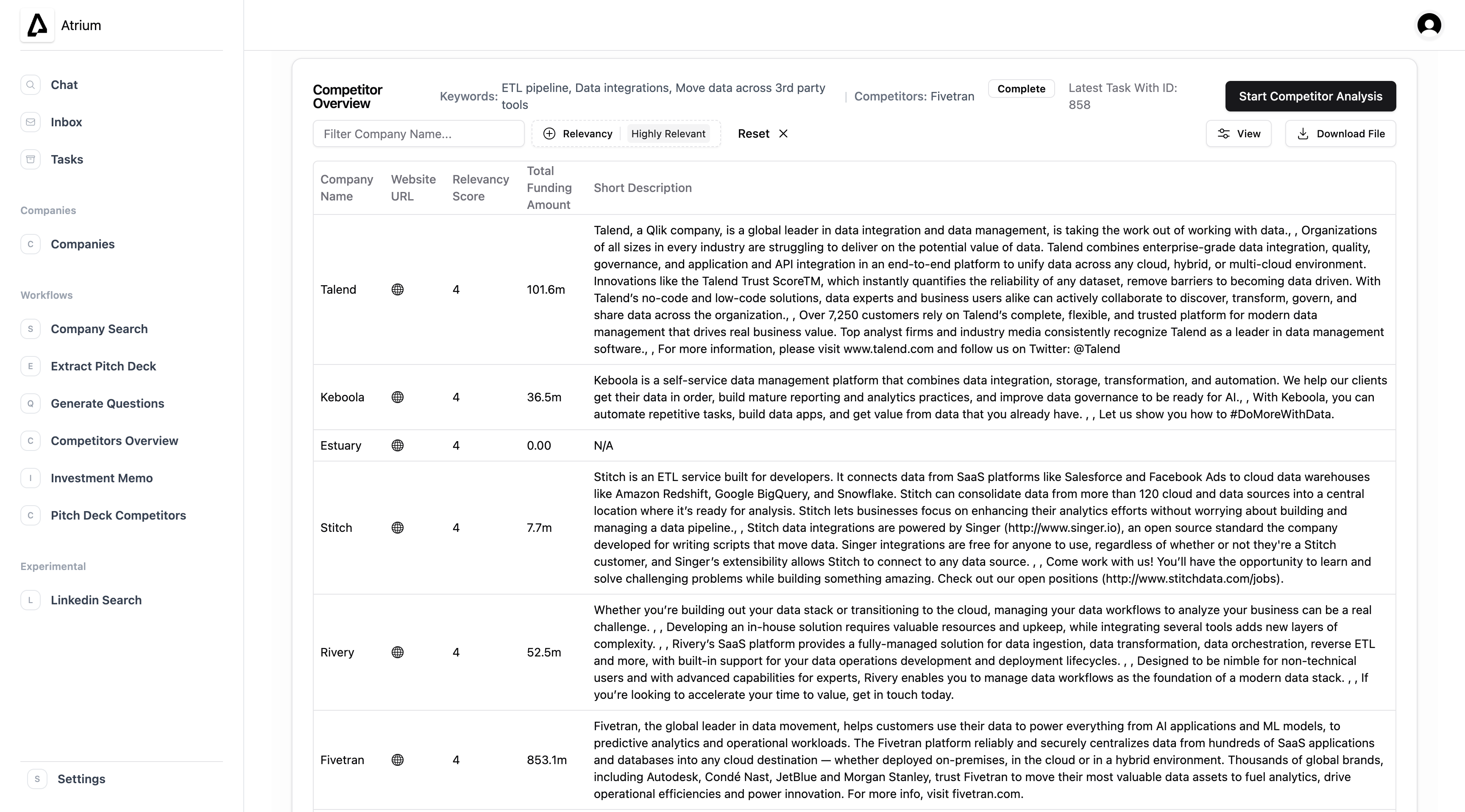 Competitive analysis dashboard showing market landscape